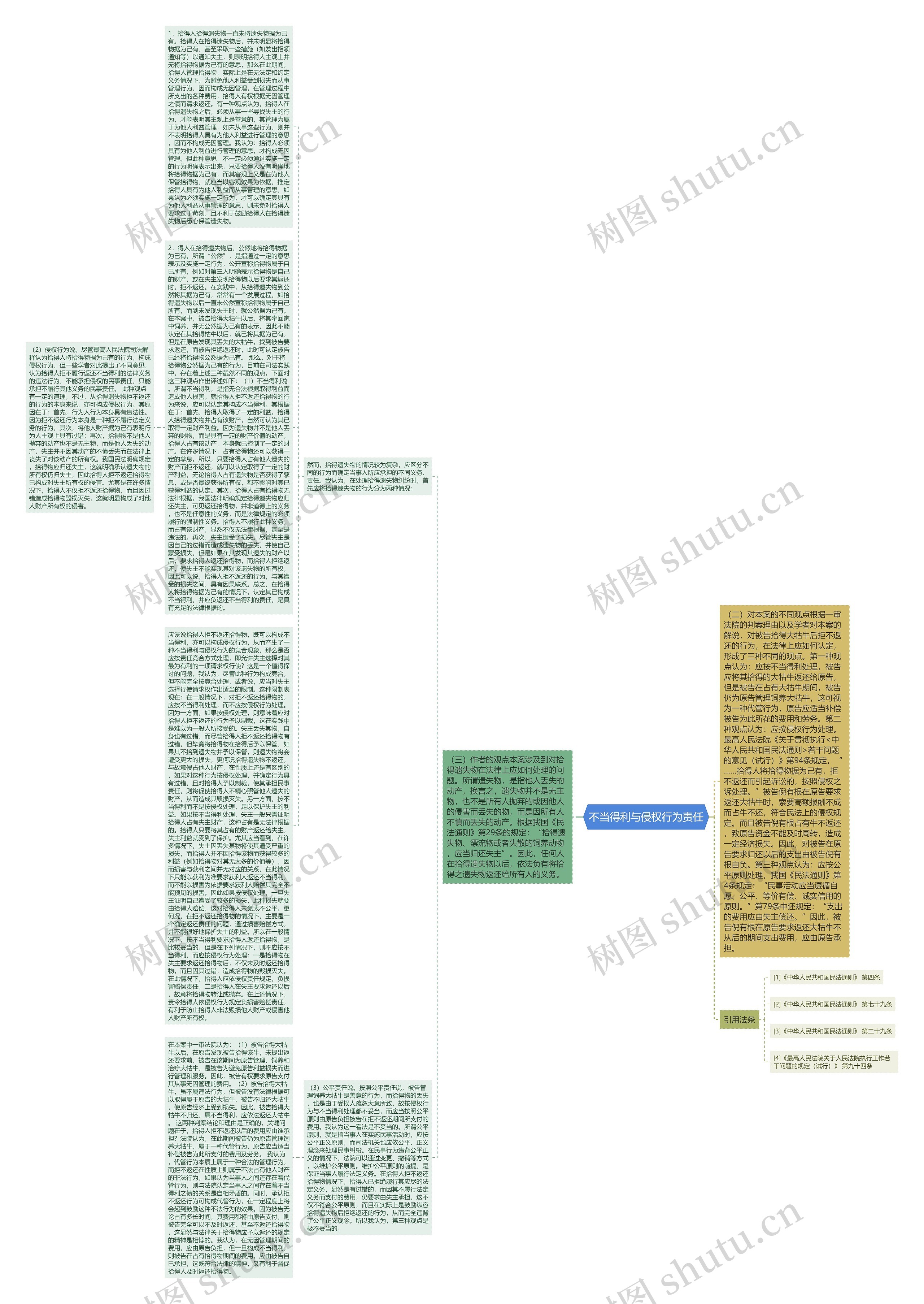 不当得利与侵权行为责任思维导图