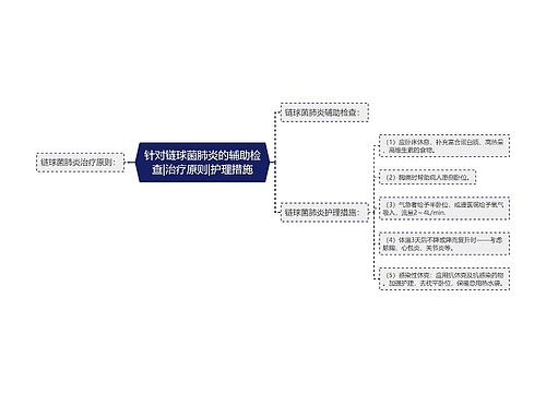 针对链球菌肺炎的辅助检查|治疗原则|护理措施