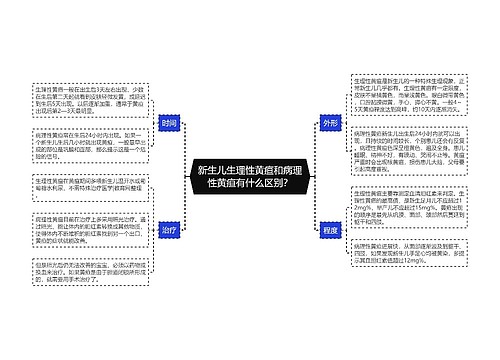 新生儿生理性黄疸和病理性黄疸有什么区别？