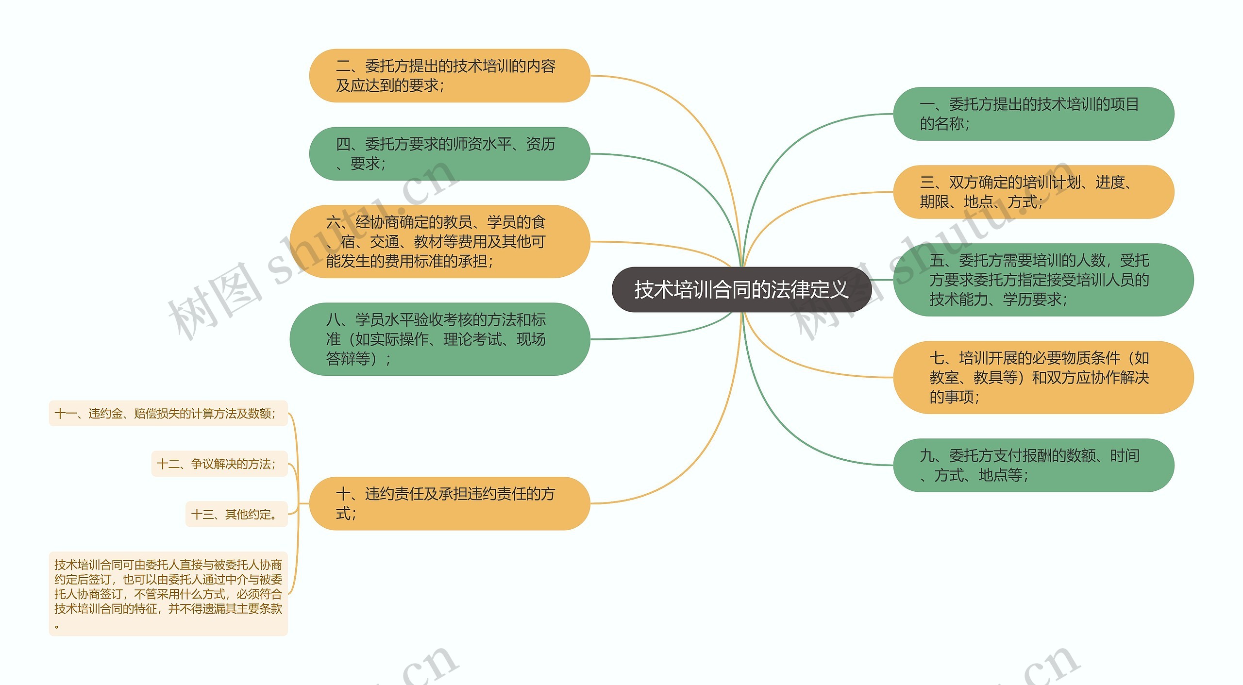 技术培训合同的法律定义