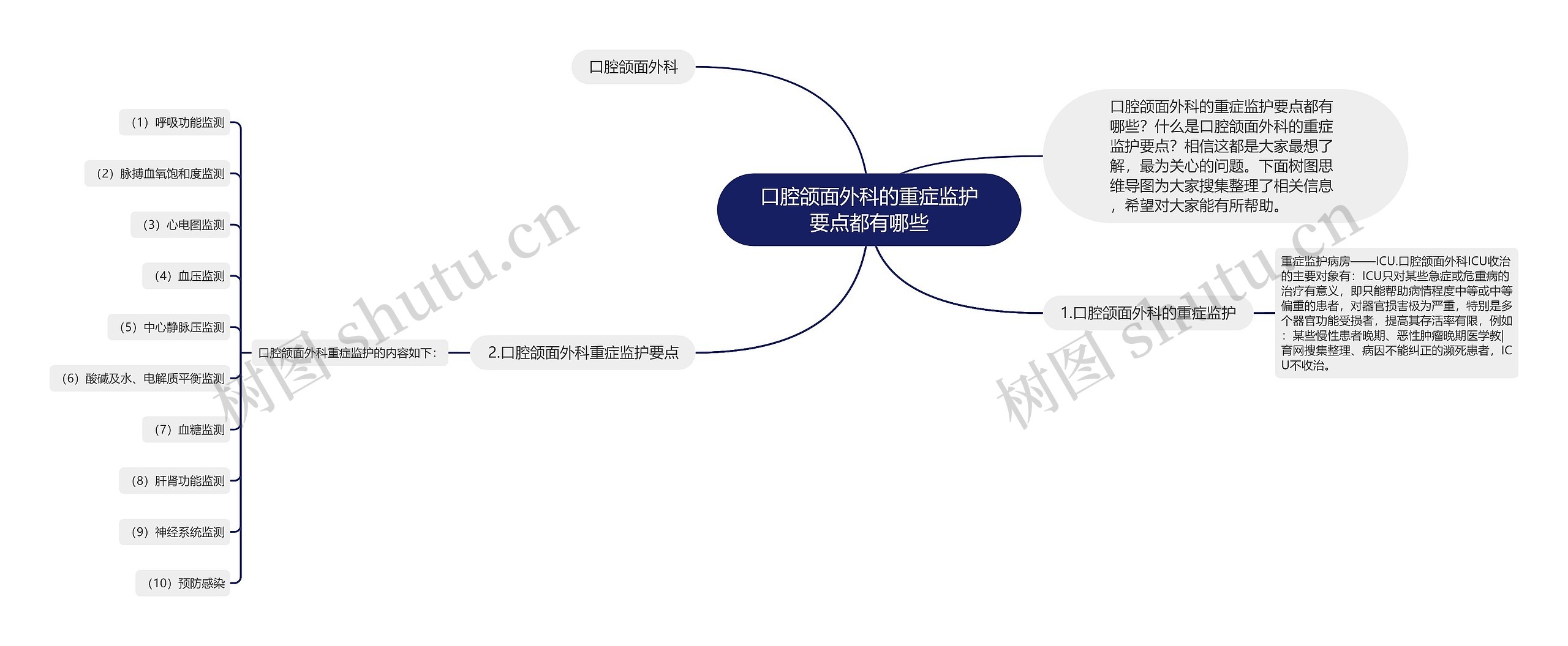 口腔颌面外科的重症监护要点都有哪些思维导图