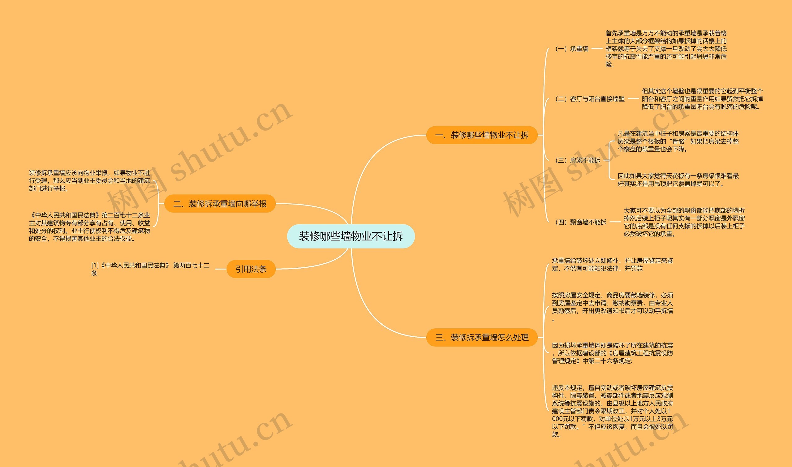 装修哪些墙物业不让拆思维导图