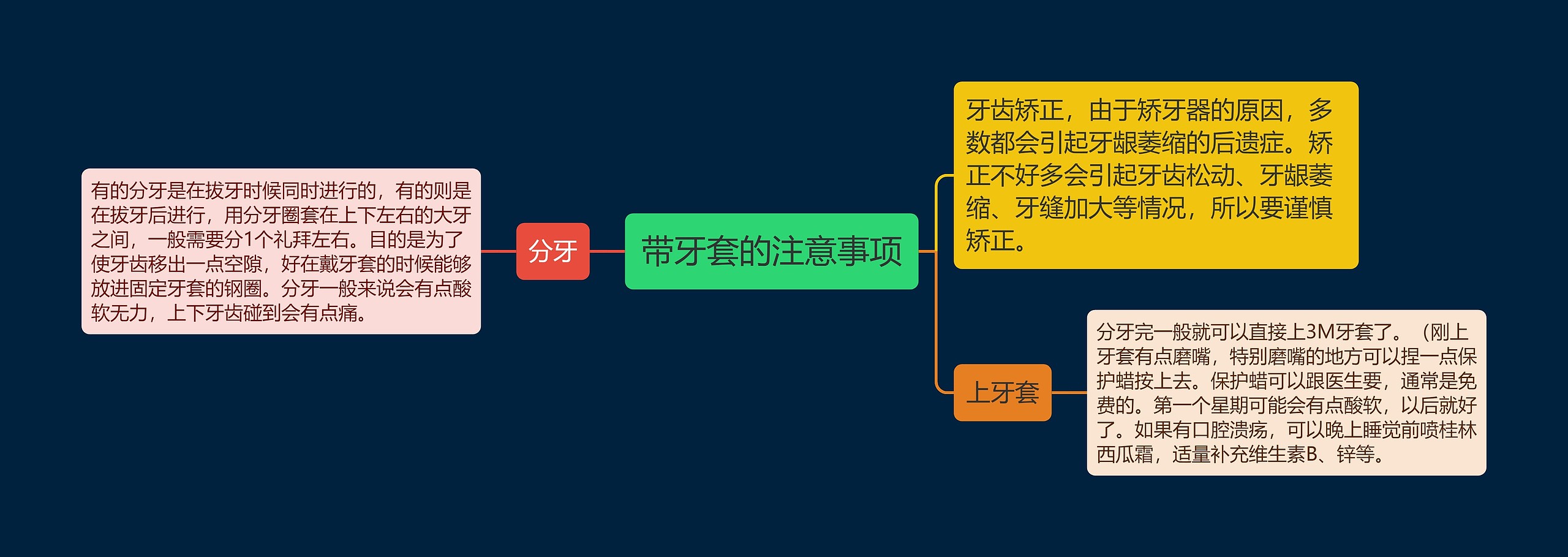 带牙套的注意事项思维导图