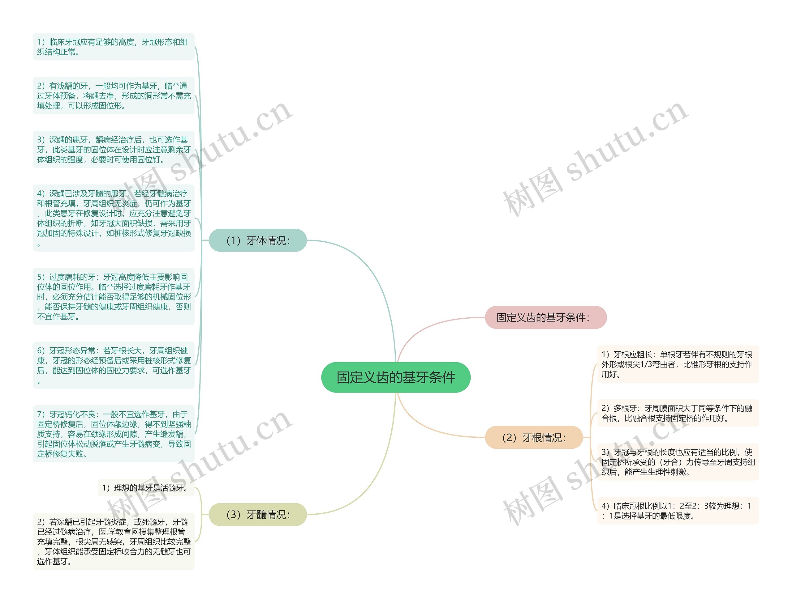 固定义齿的基牙条件思维导图