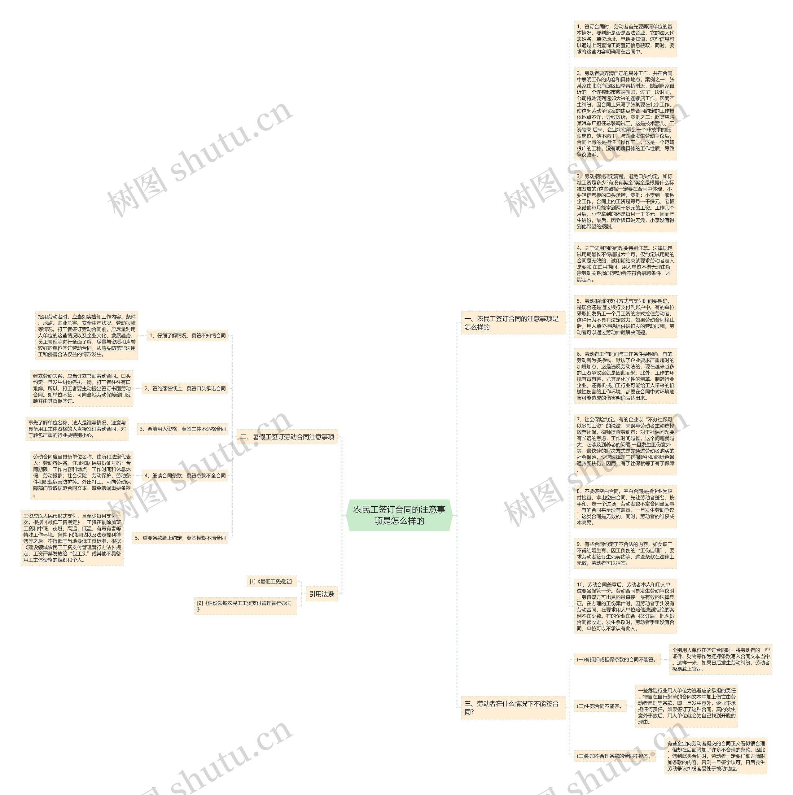 农民工签订合同的注意事项是怎么样的思维导图