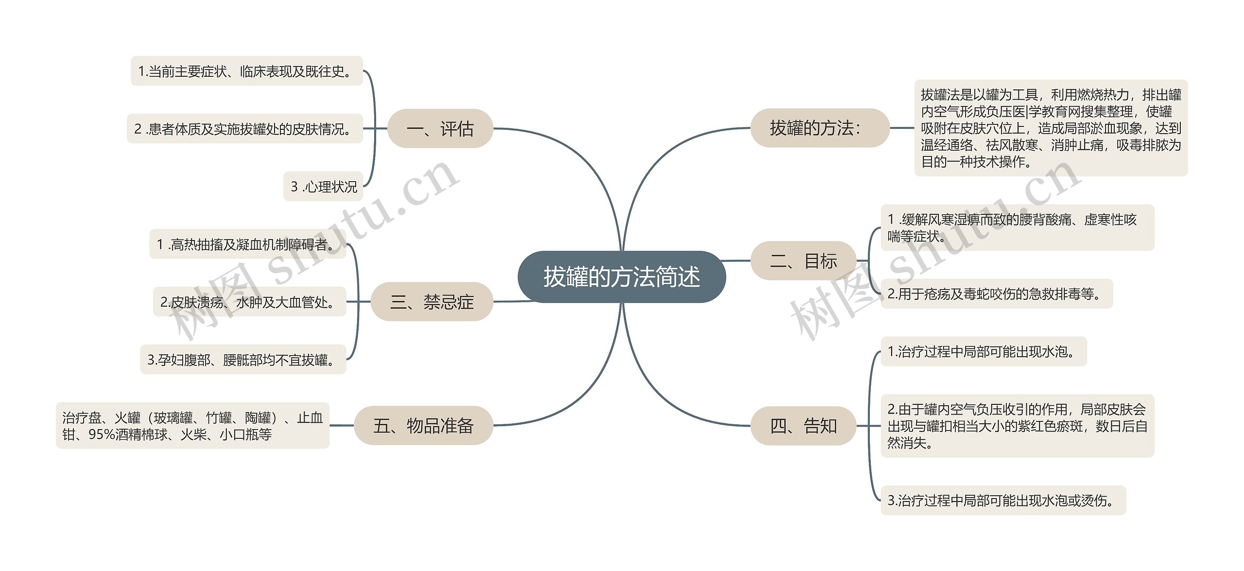 拔罐的方法简述思维导图