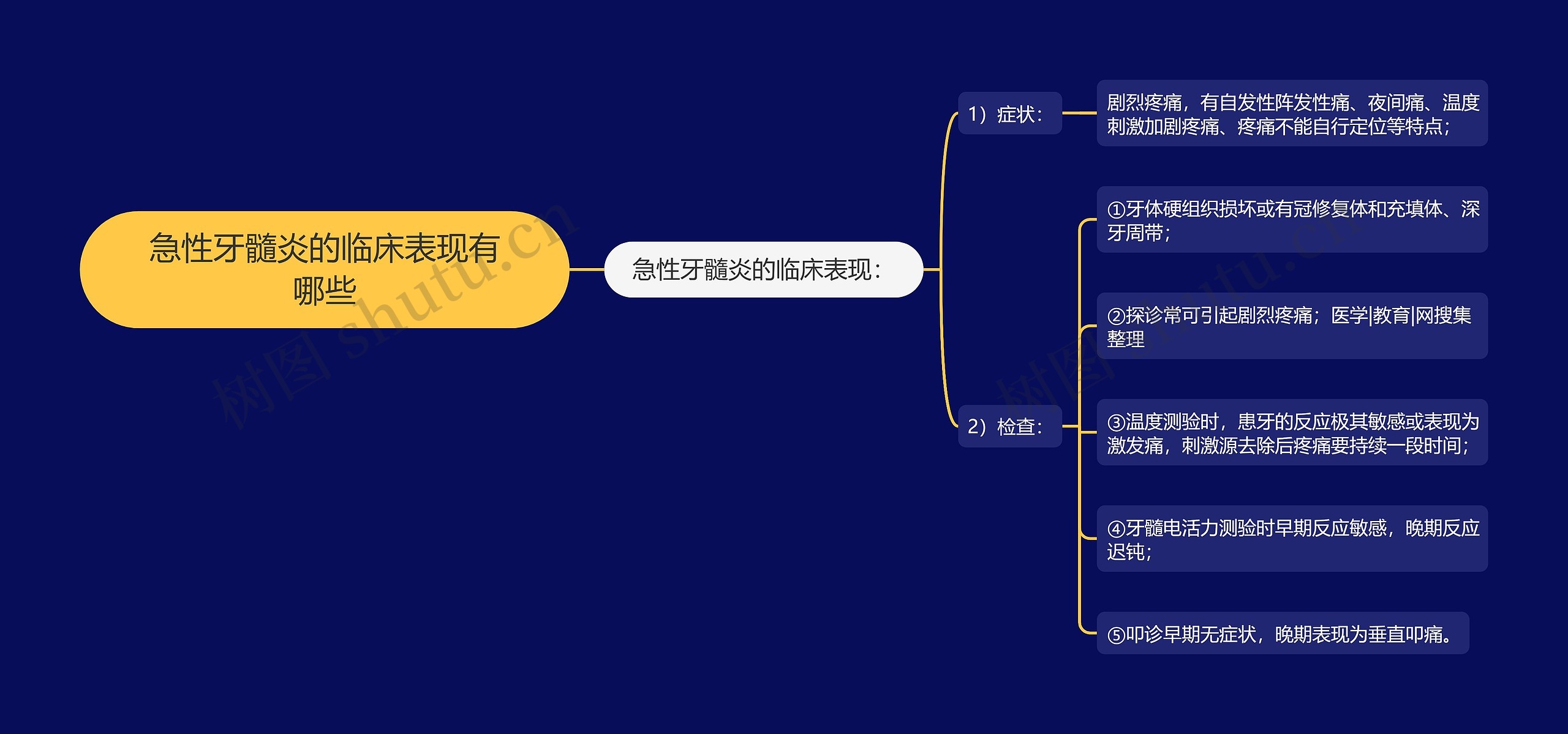 急性牙髓炎的临床表现有哪些