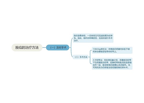 股疝的治疗方法