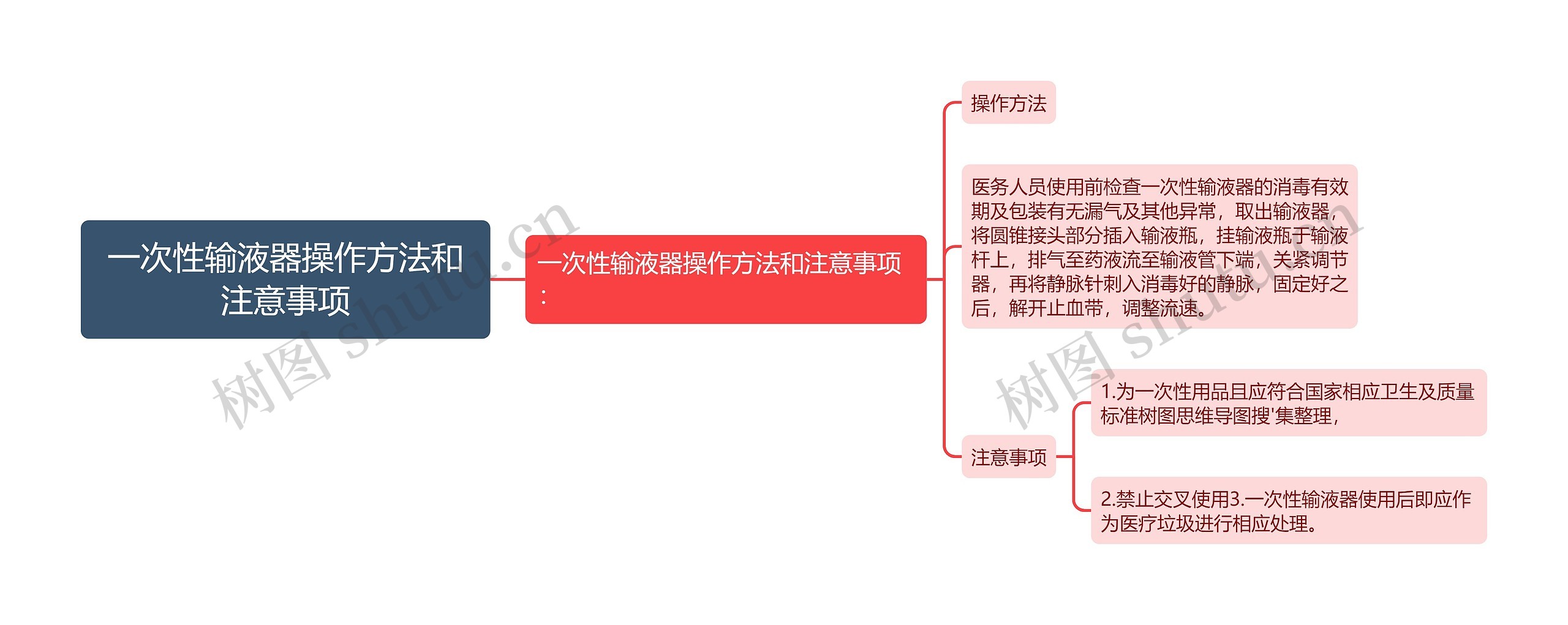 一次性输液器操作方法和注意事项