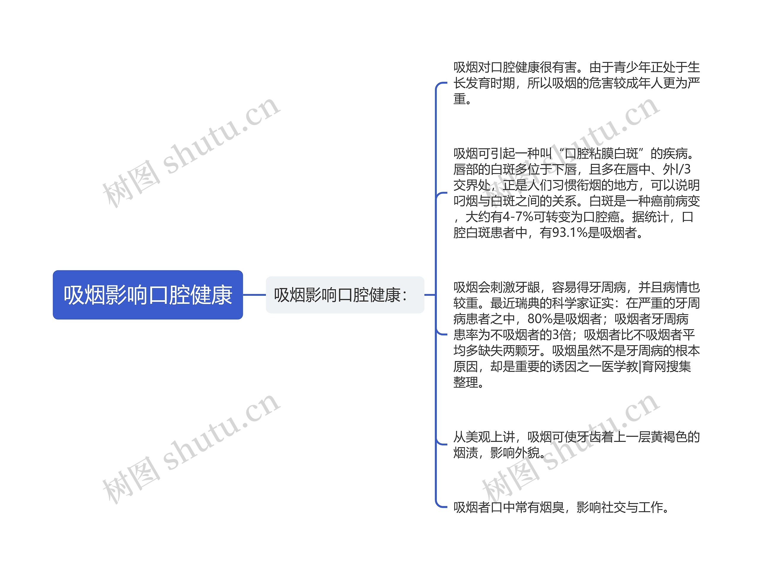 吸烟影响口腔健康 吸烟影响口腔健康