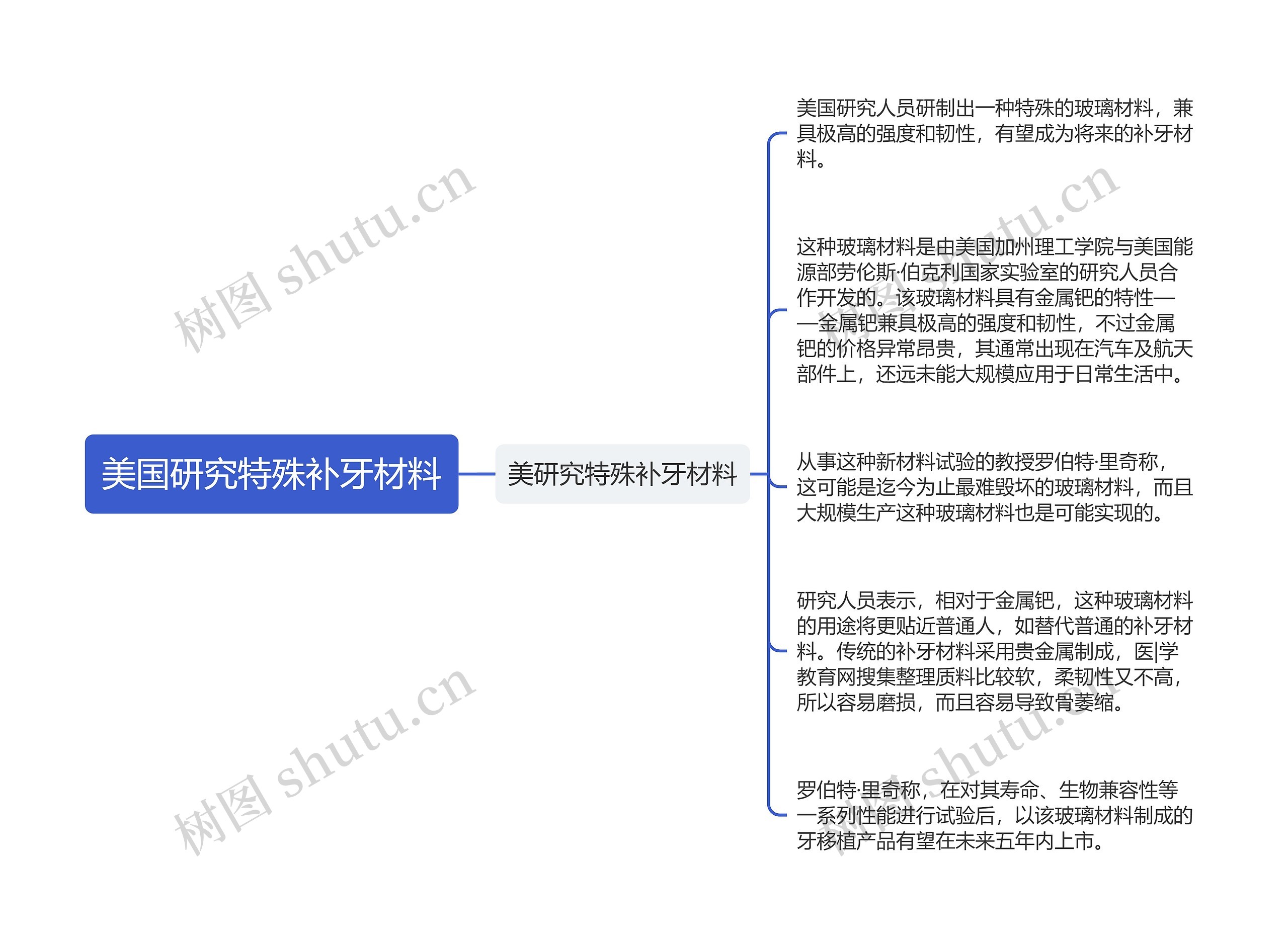 美国研究特殊补牙材料