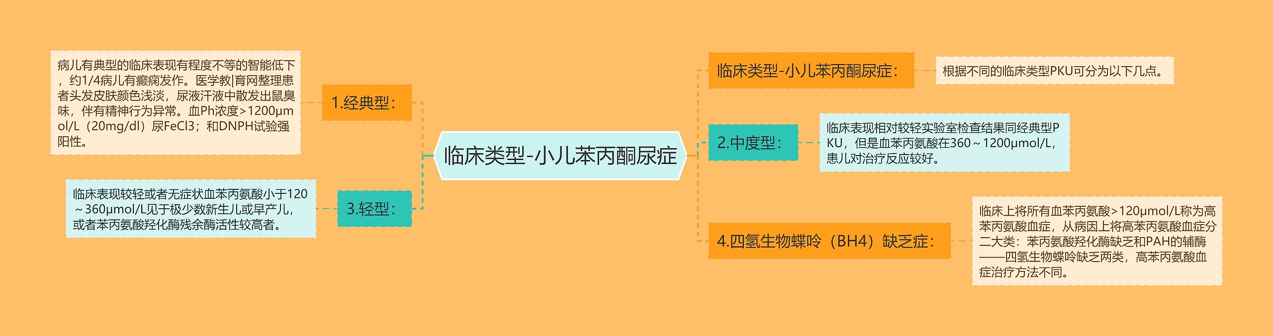 临床类型-小儿苯丙酮尿症 临床类型-小儿苯丙酮尿症