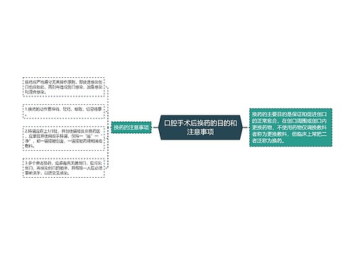 口腔手术后换药的目的和注意事项