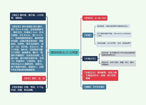 矮脚南制法|主治|用量