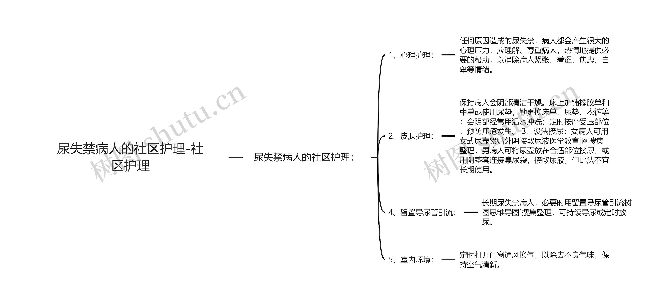 尿失禁病人的社区护理-社区护理