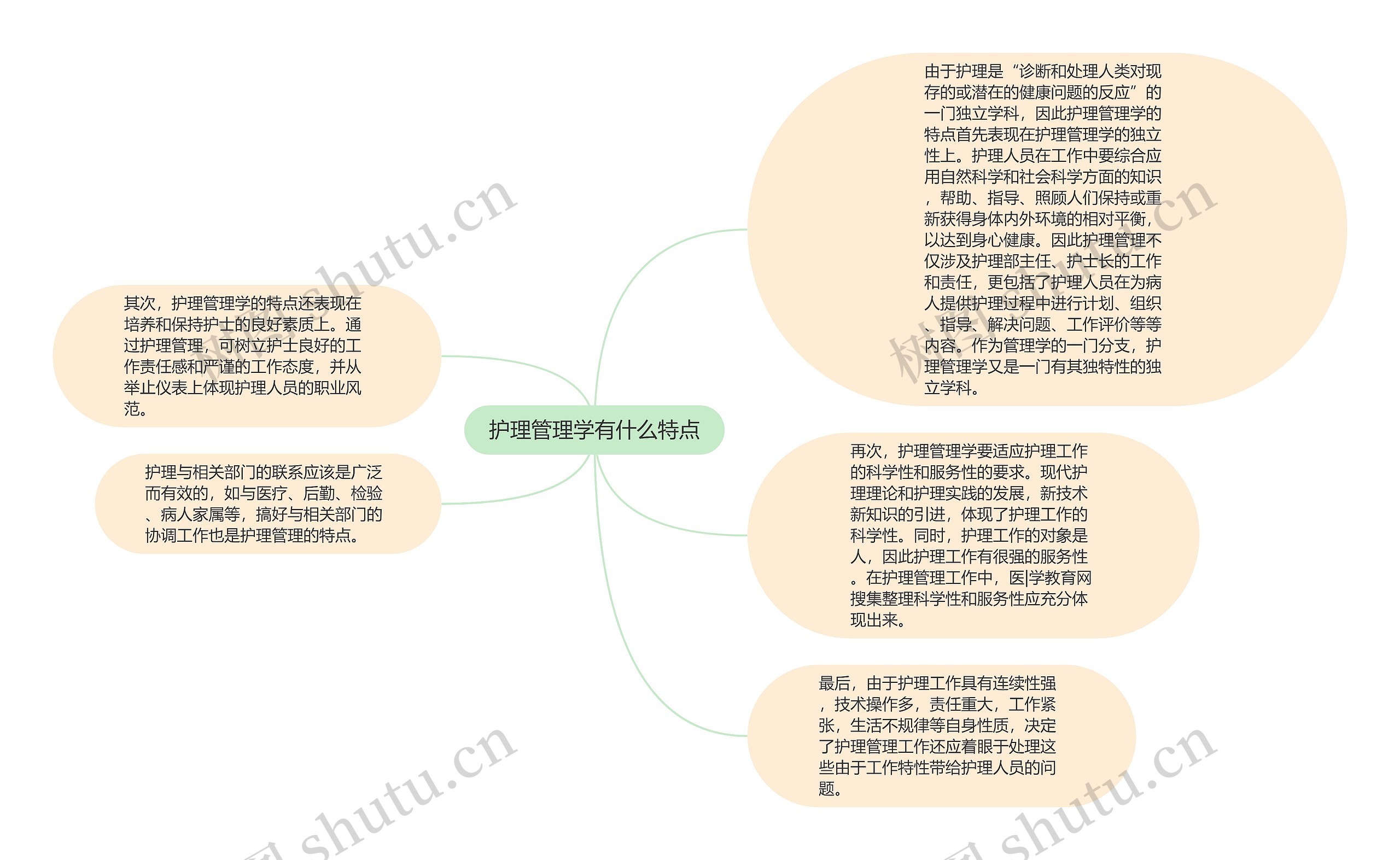 护理管理学有什么特点