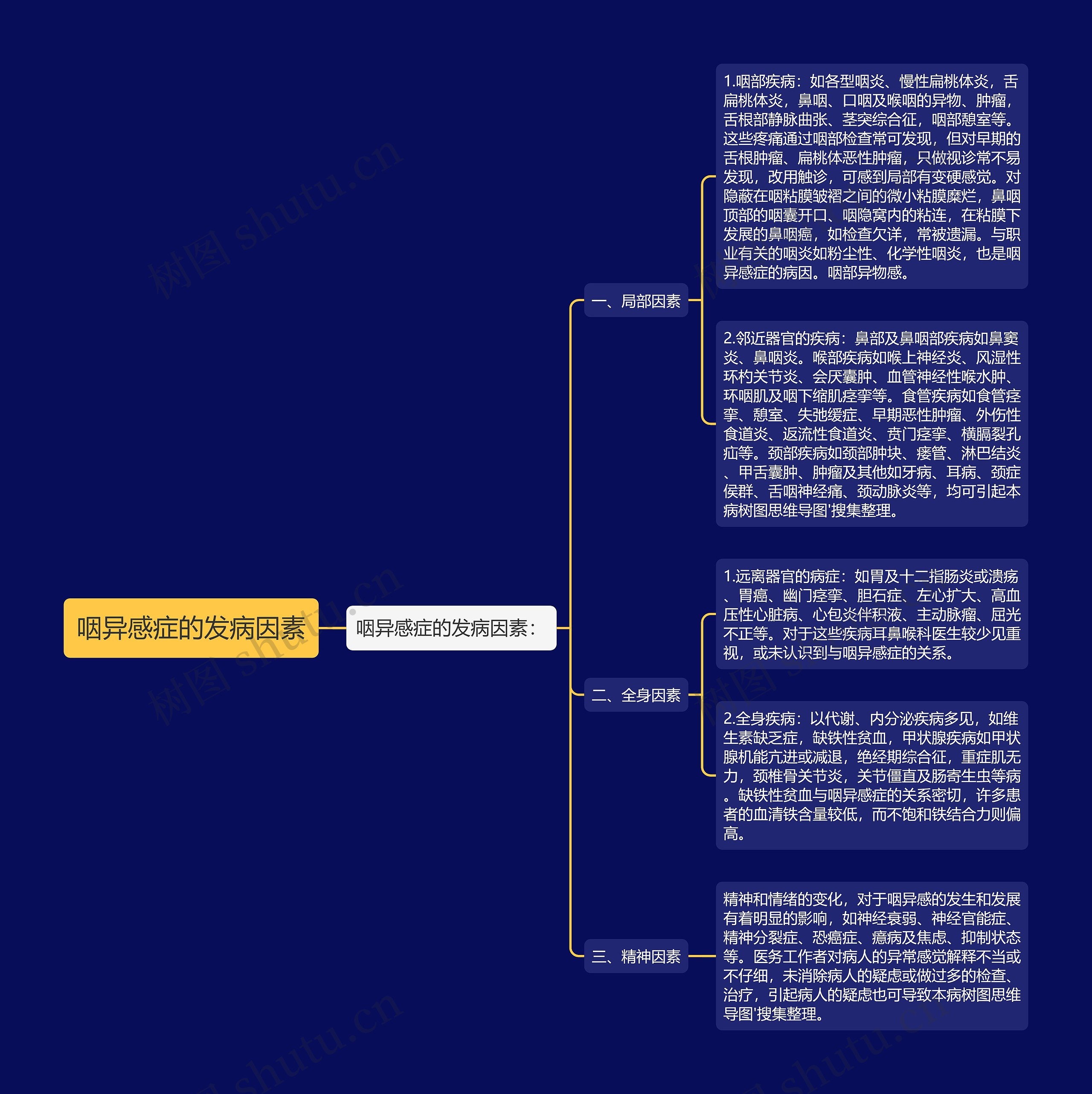 咽异感症的发病因素 咽异感症的发病因素