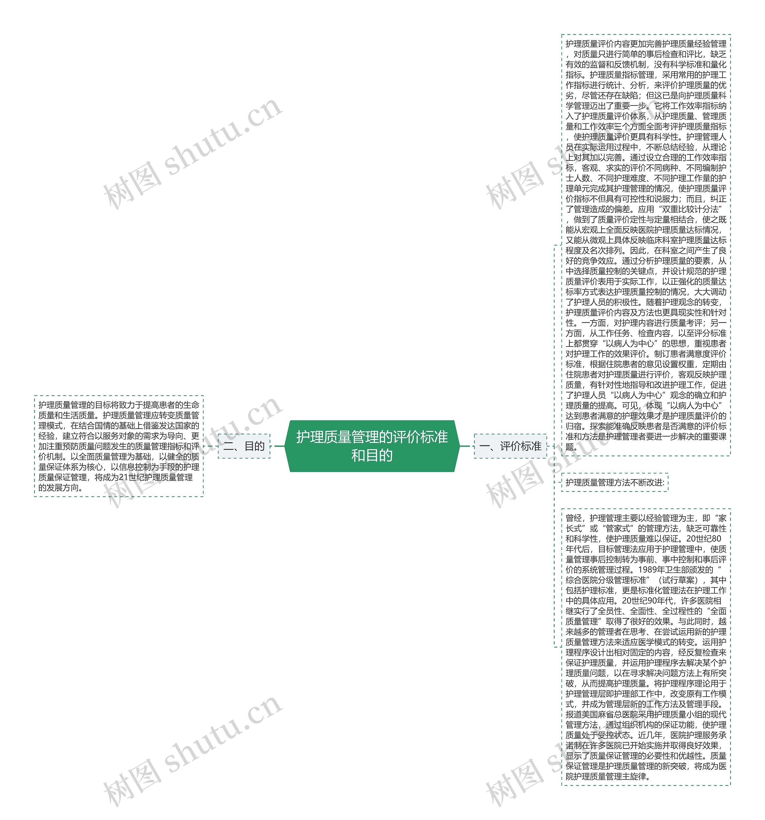 护理质量管理的评价标准和目的 护理质量管理的评价标准和目的