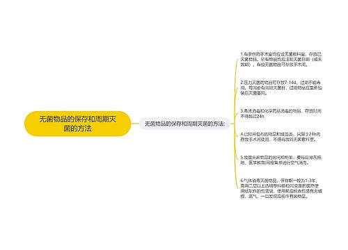 无菌物品的保存和周期灭菌的方法