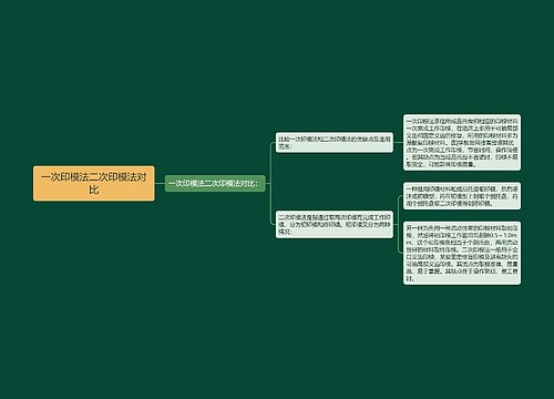 一次印模法二次印模法对比