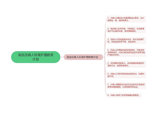 高血压病人标准护理教育计划