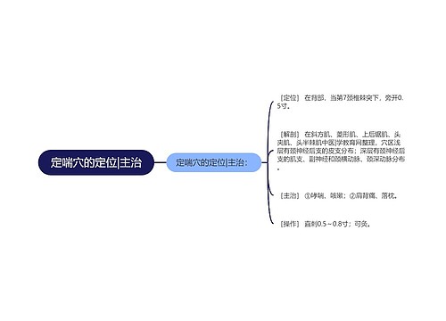 定喘穴的定位|主治