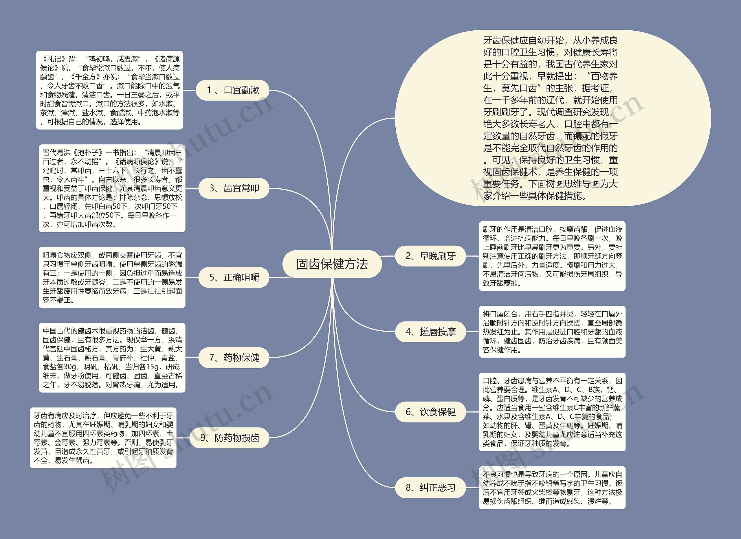 固齿保健方法思维导图