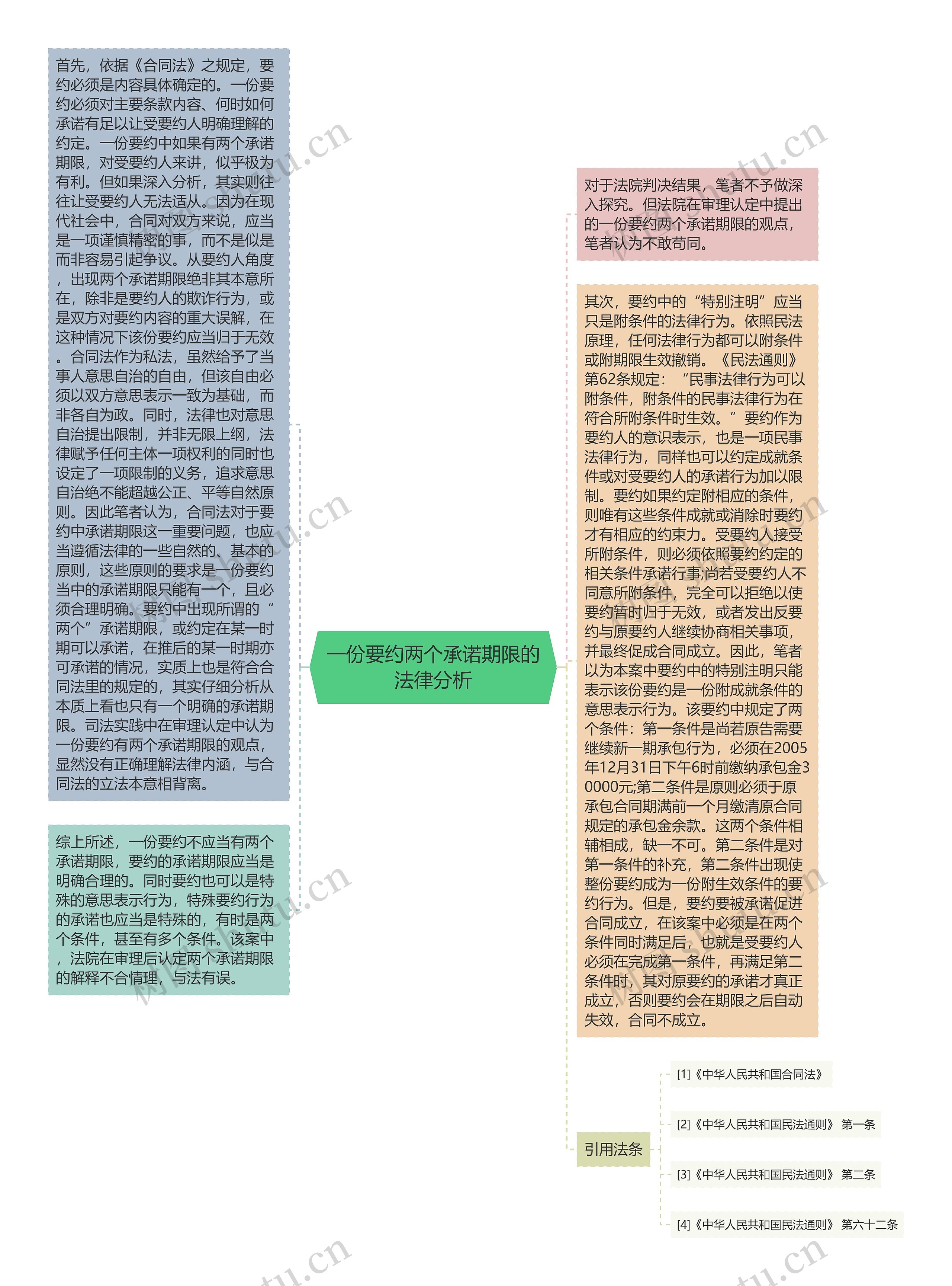 一份要约两个承诺期限的法律分析