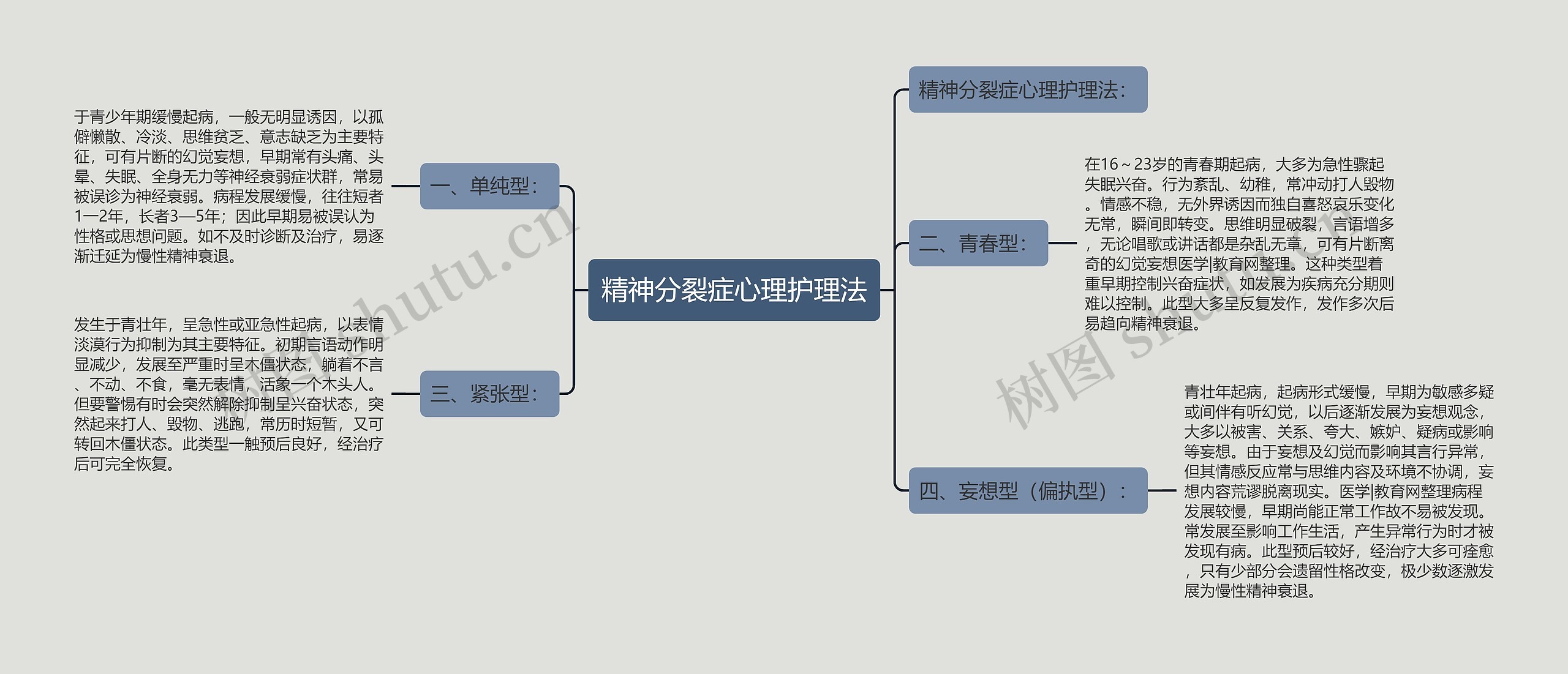 精神分裂症心理护理法