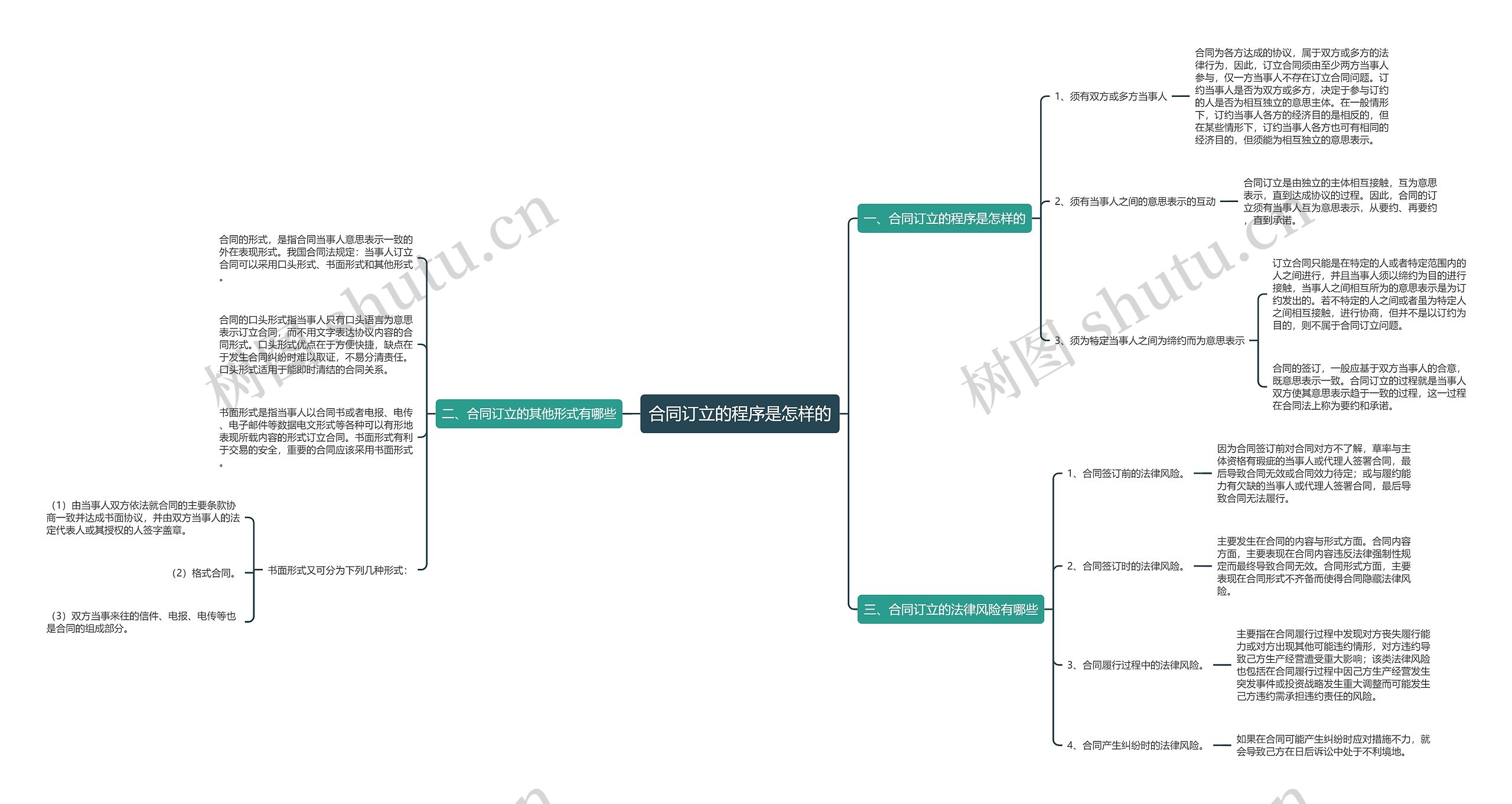合同订立的程序是怎样的 合同订立的程序是怎样的