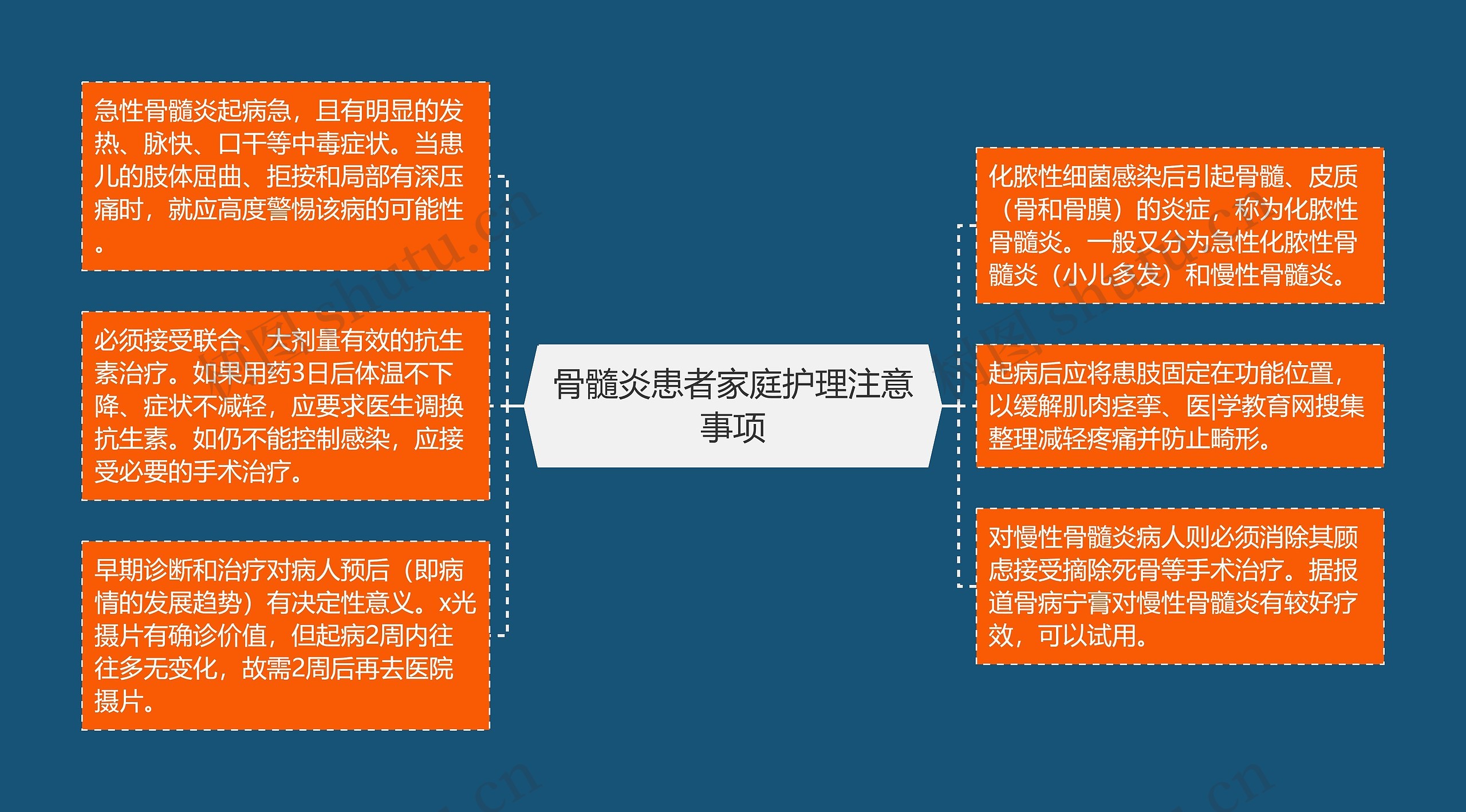 骨髓炎患者家庭护理注意事项