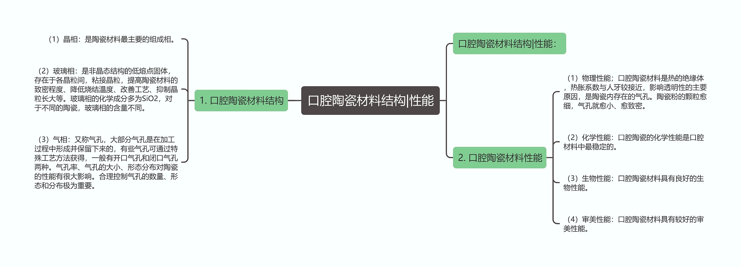 口腔陶瓷材料结构|性能