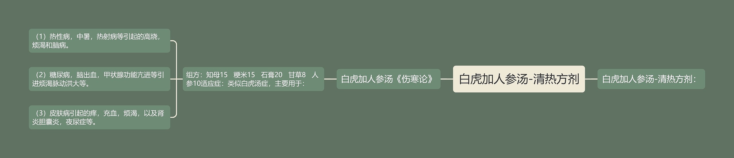 白虎加人参汤-清热方剂