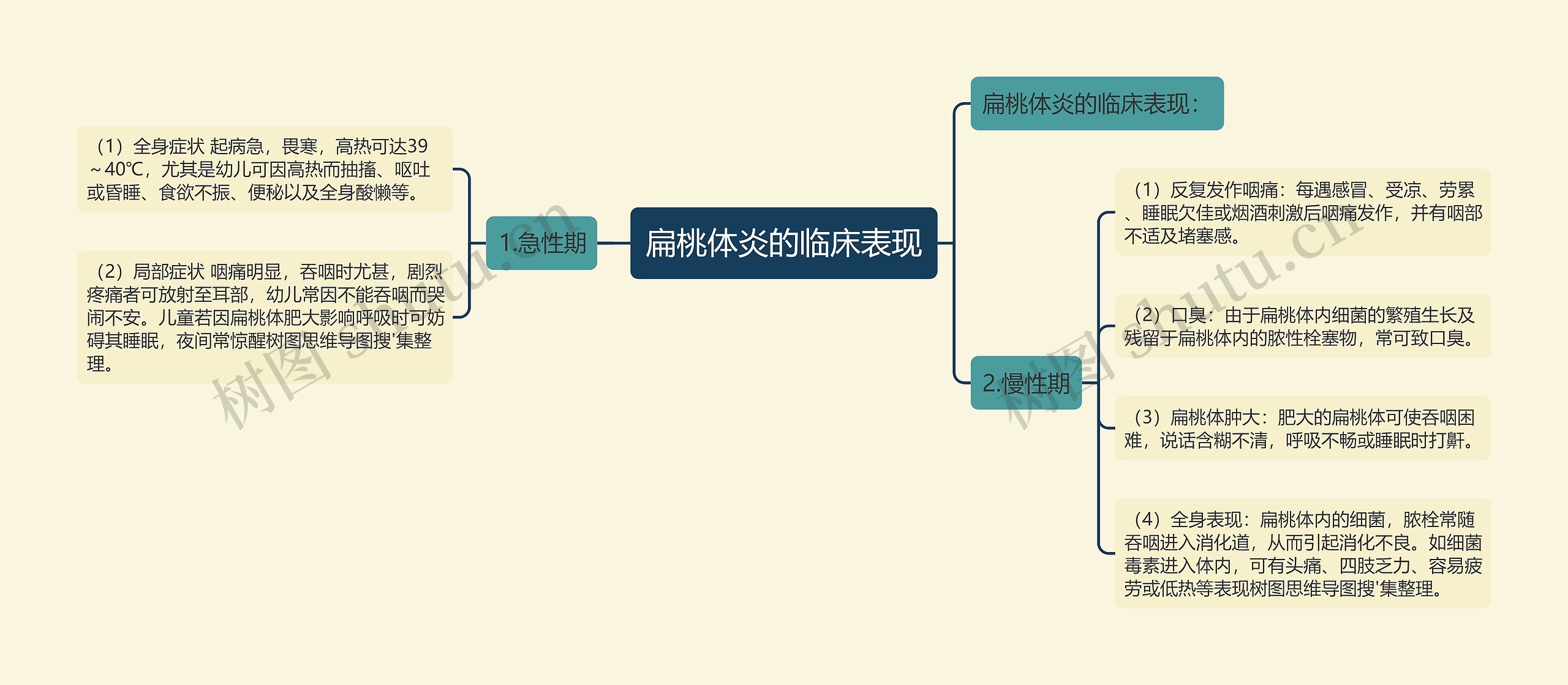 扁桃体炎的临床表现 扁桃体炎的临床表现