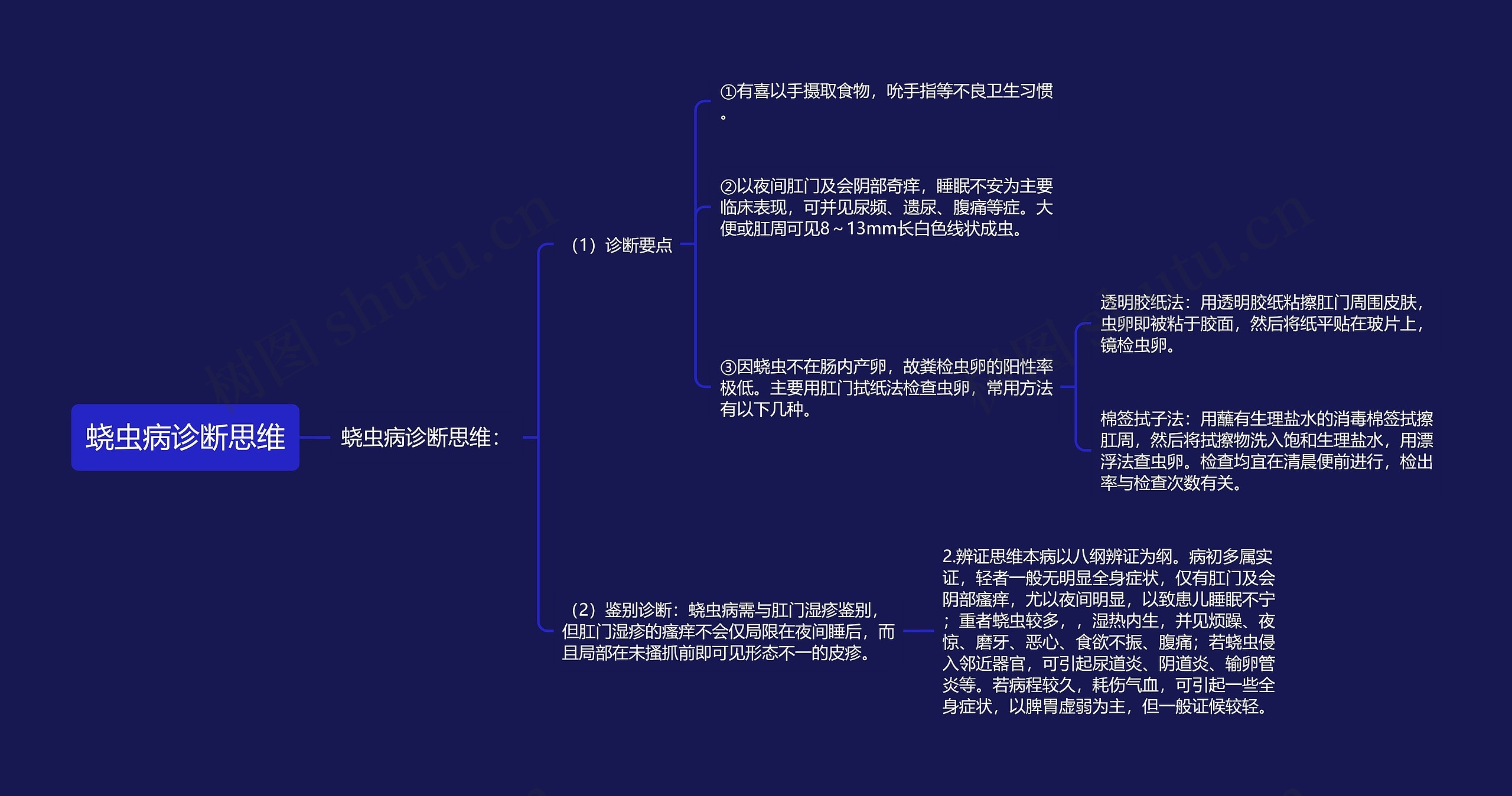 蛲虫病诊断思维思维导图