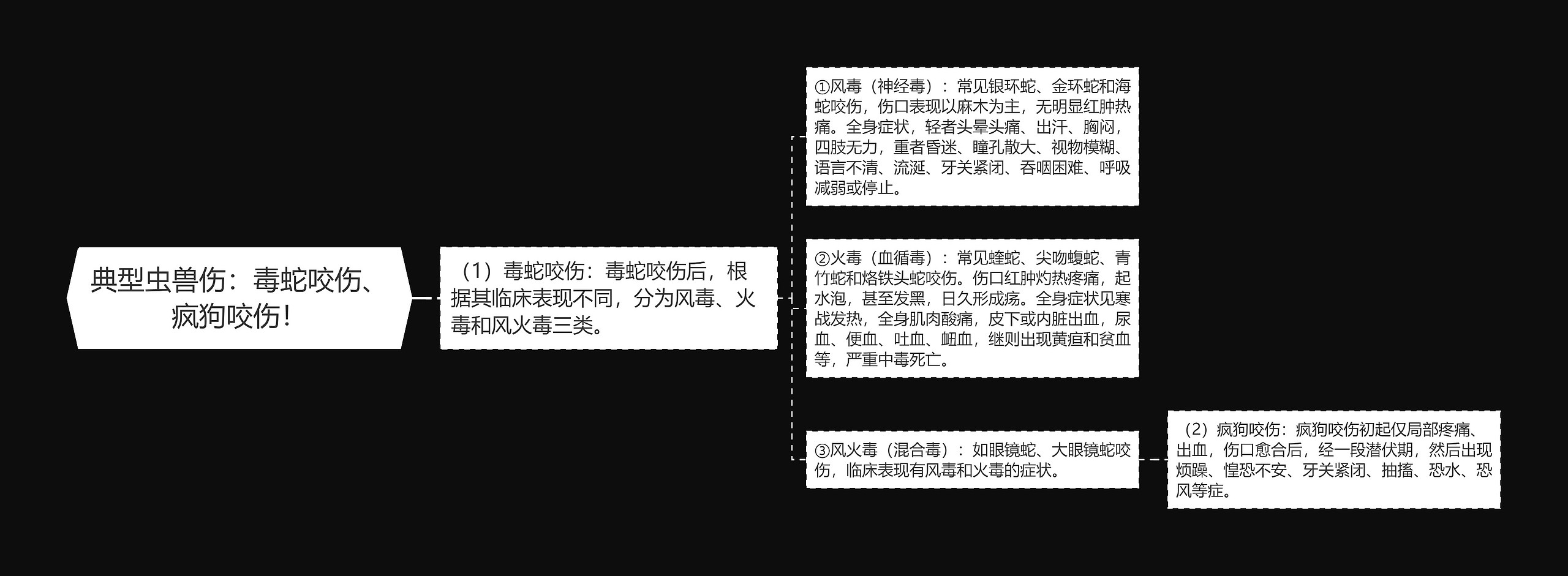 典型虫兽伤:毒蛇咬伤、疯狗咬伤! 典型虫兽伤:毒蛇咬伤、疯狗咬伤!