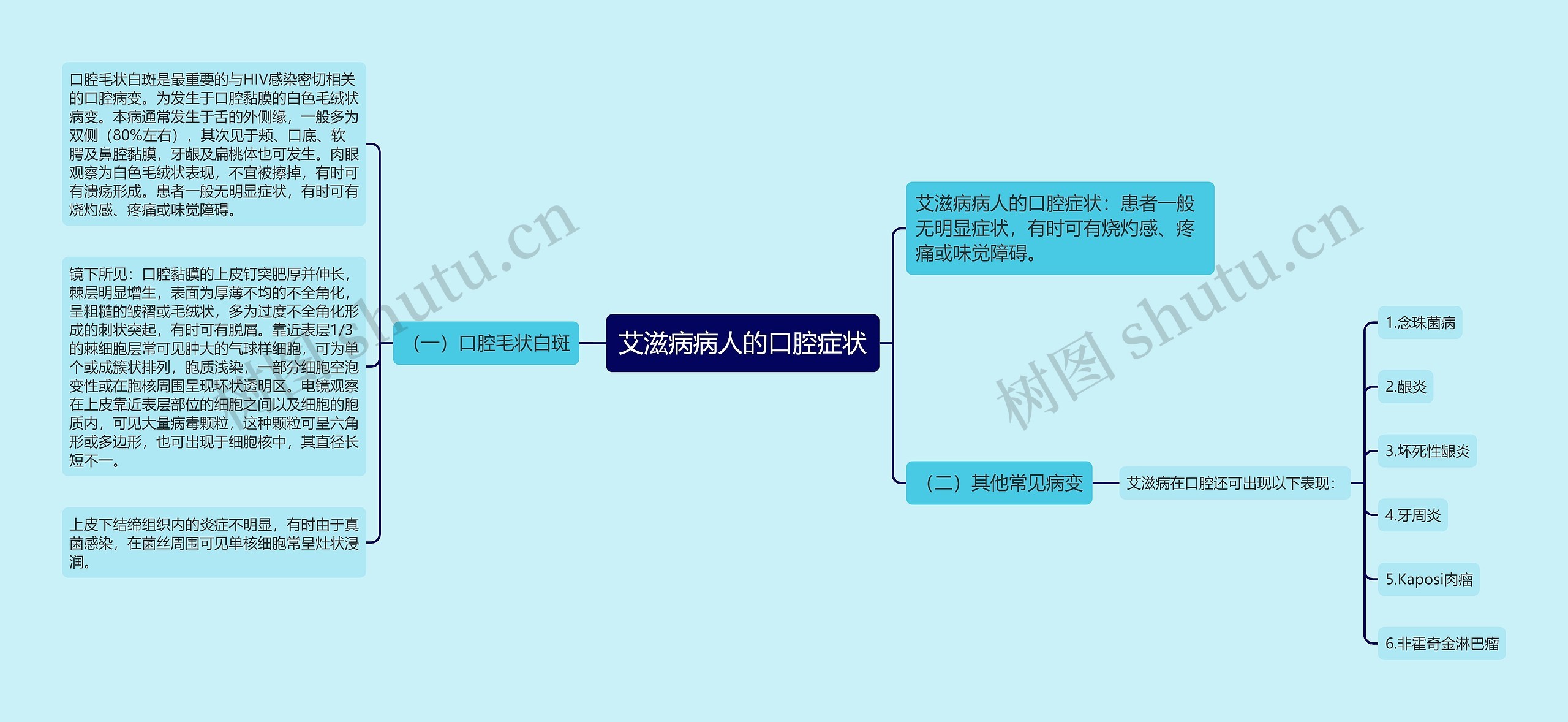 艾滋病病人的口腔症状 艾滋病病人的口腔症状