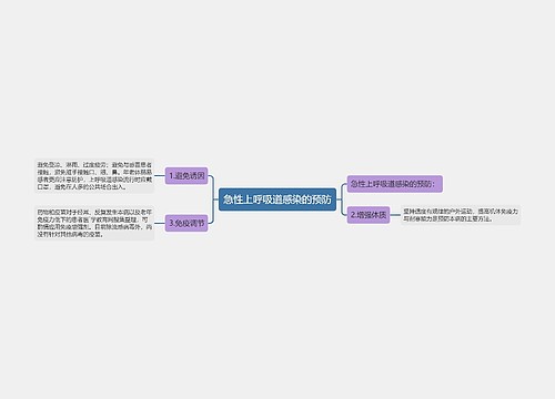 急性上呼吸道感染的预防