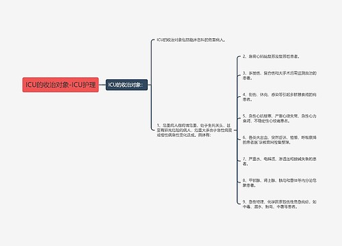 ICU的收治对象-ICU护理