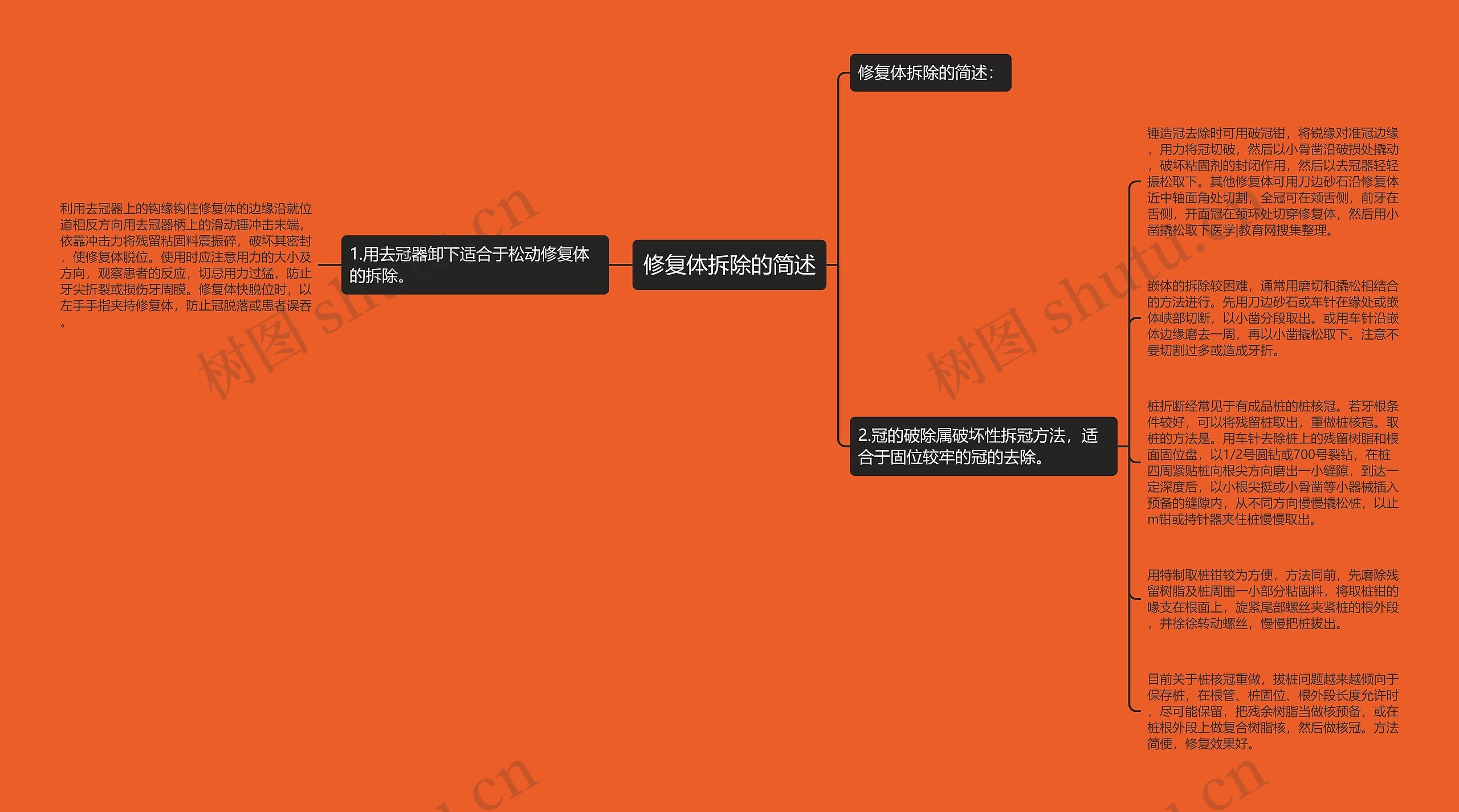 修复体拆除的简述