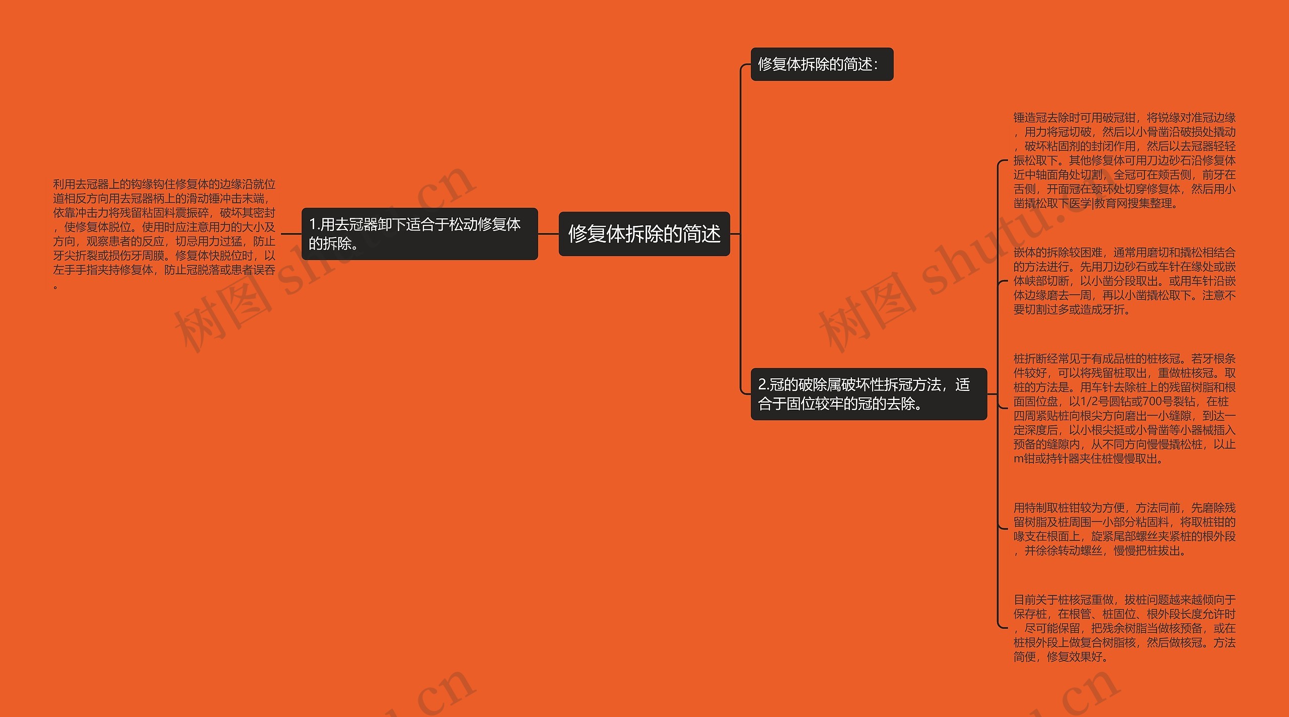 修复体拆除的简述 修复体拆除的简述
