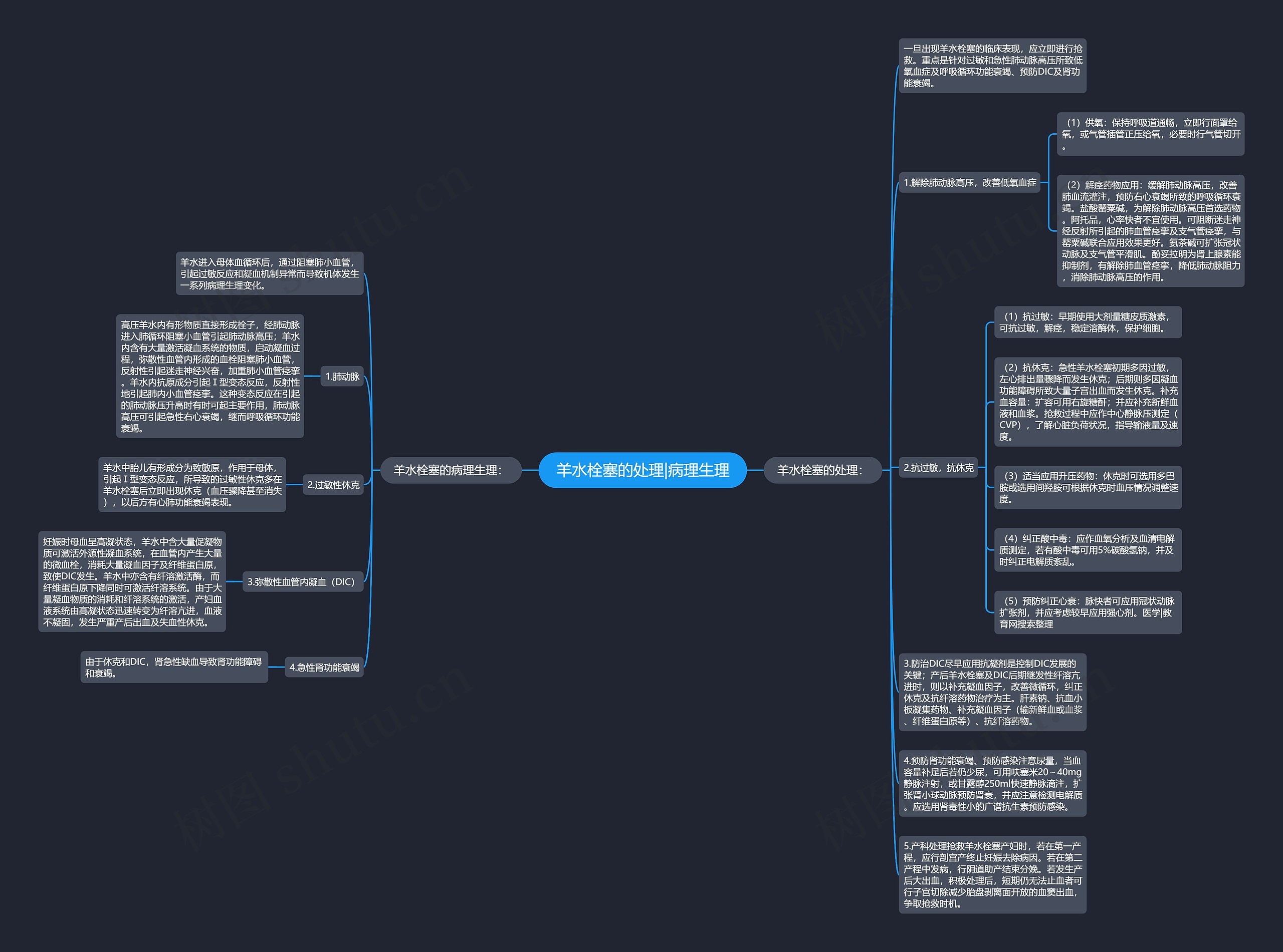 羊水栓塞的处理|病理生理 羊水栓塞的处理|病理生理