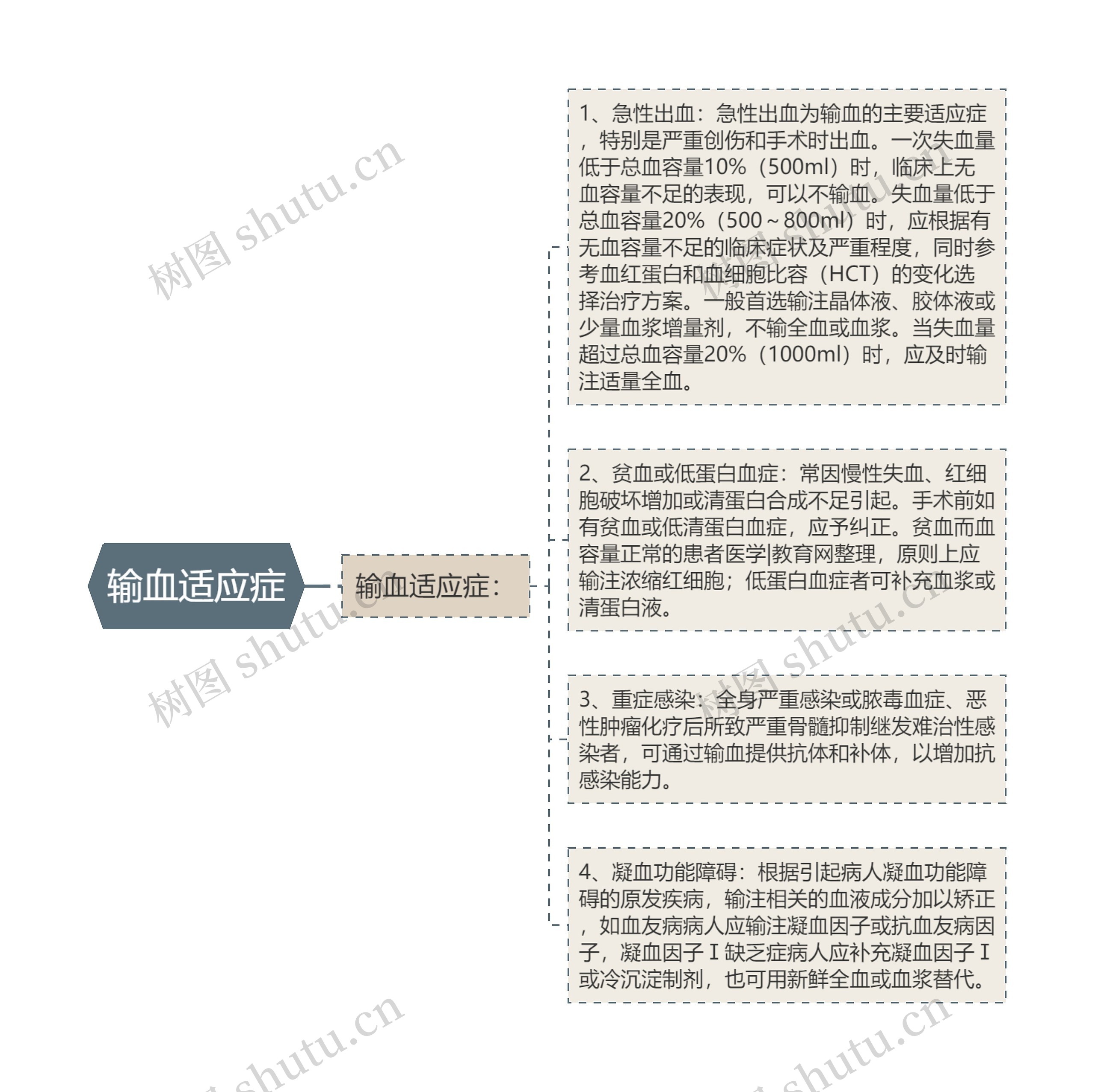 输血适应症 输血适应症
