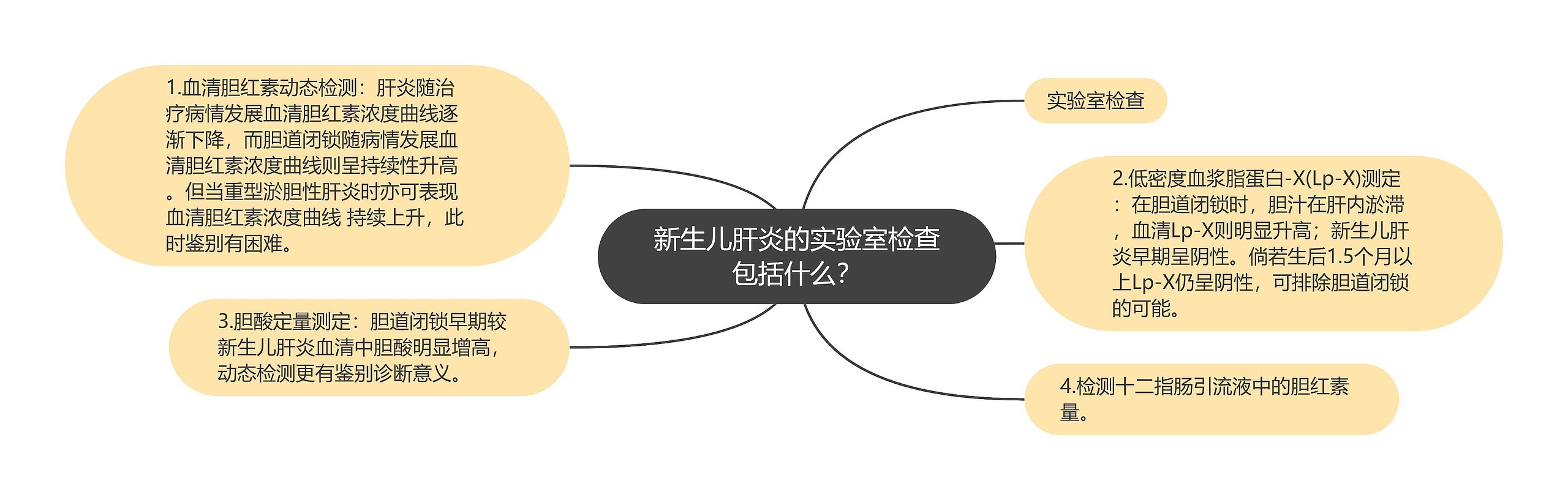 新生儿肝炎的实验室检查包括什么? 新生儿肝炎的实验室检查包括什么?