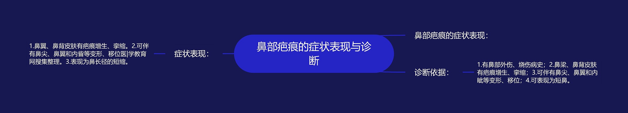 鼻部疤痕的症状表现与诊断