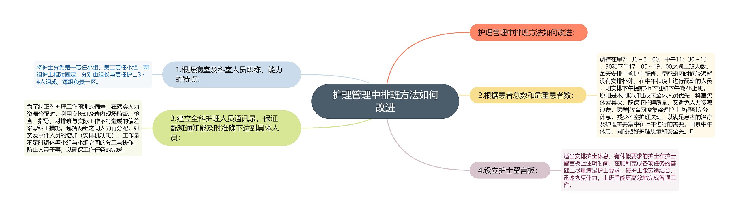 护理管理中排班方法如何改进思维导图