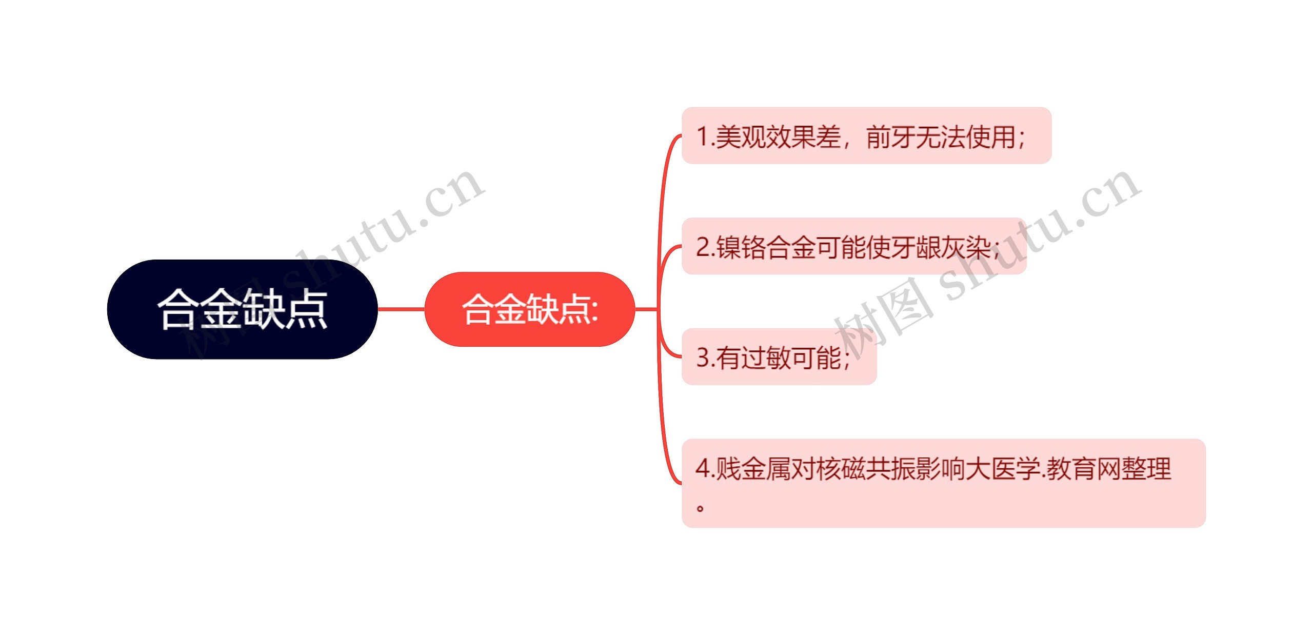 合金缺点
