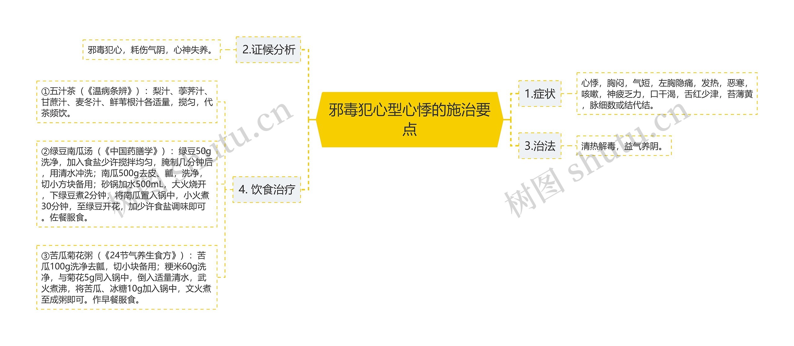 邪毒犯心型心悸的施治要点