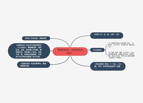 紫草的药性、功效和性能特点！