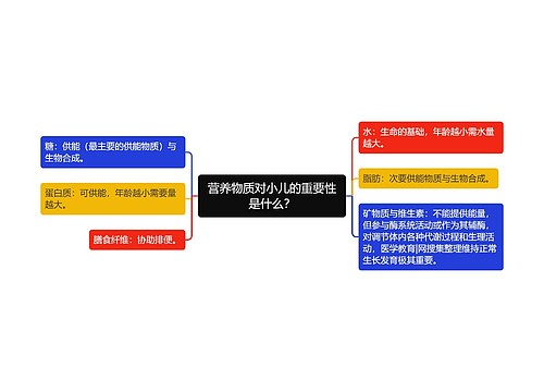 营养物质对小儿的重要性是什么？